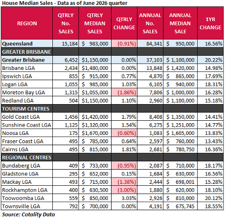 REIQ House Median Sales